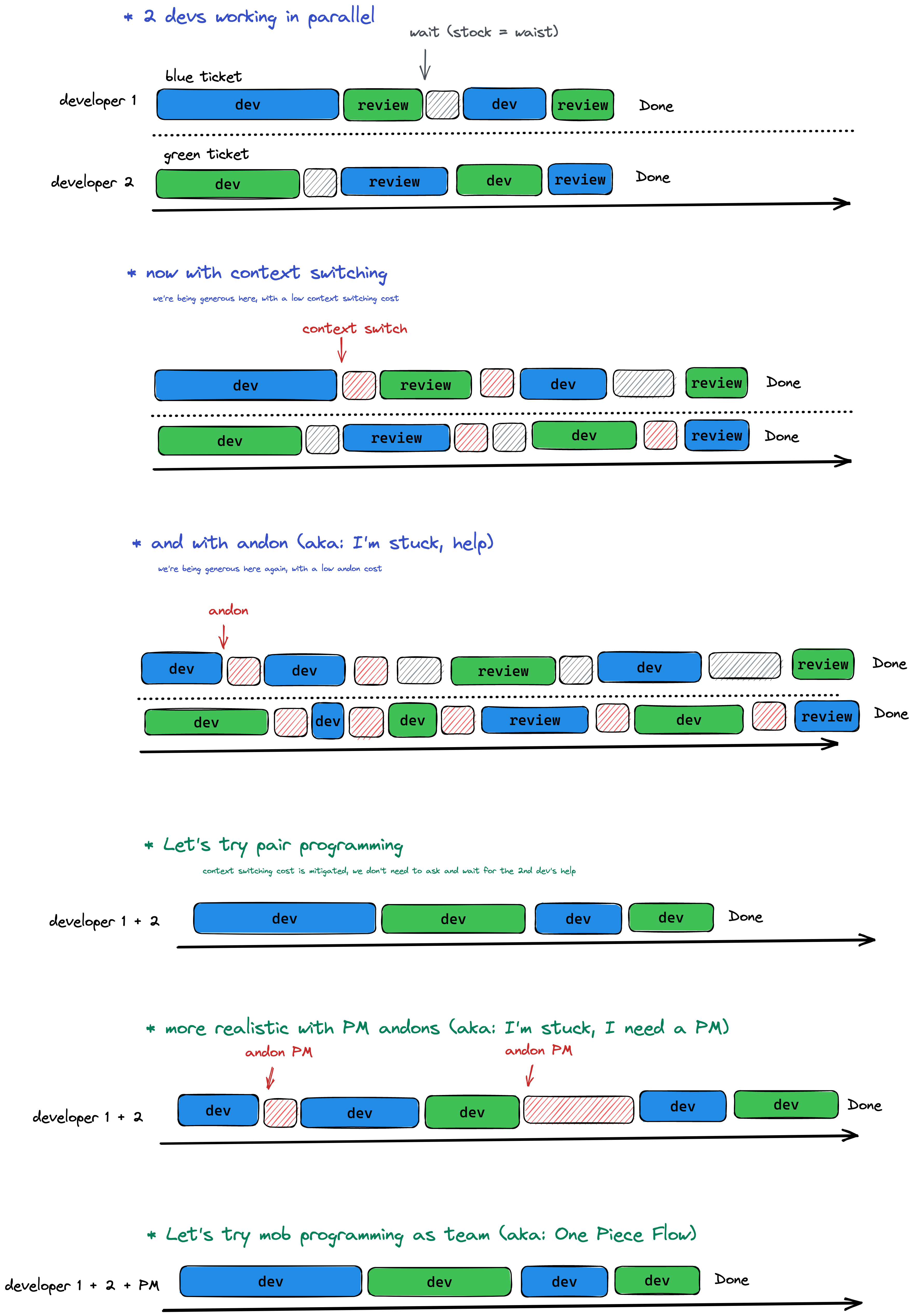 mob schema